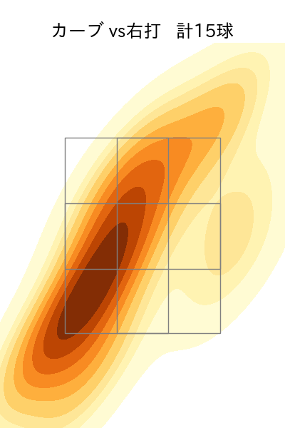 山本 由伸 配球ヒートマップ(2023年7月)