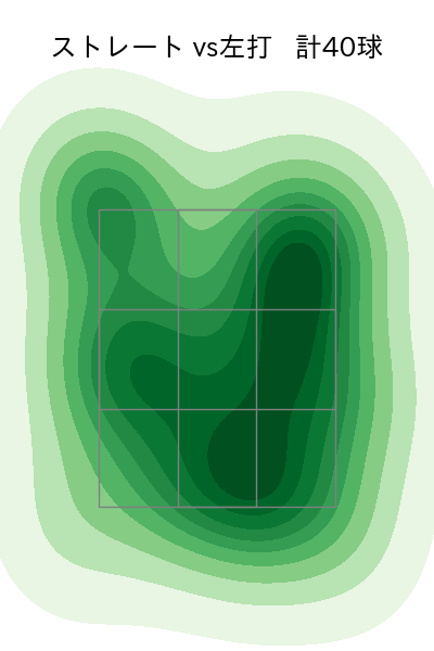 山岡 泰輔 配球ヒートマップ(2023年7月)