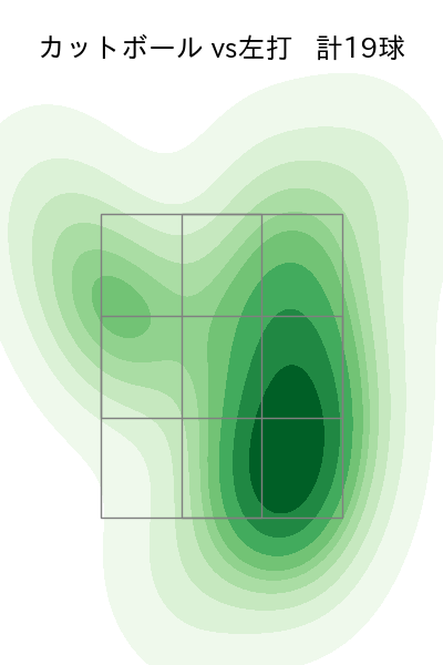 山岡 泰輔 配球ヒートマップ(2023年7月)