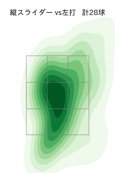 山岡 泰輔 配球ヒートマップ(2023年7月)