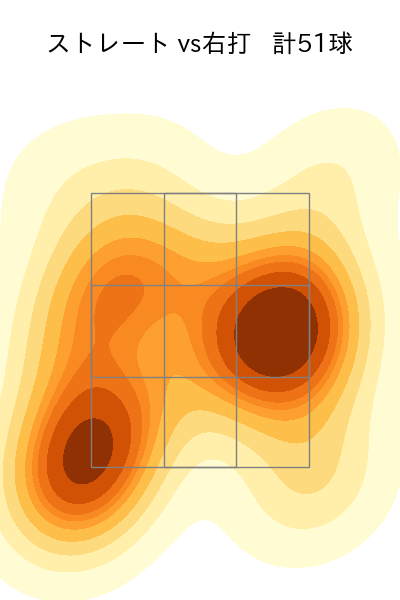 山岡 泰輔 配球ヒートマップ(2023年7月)
