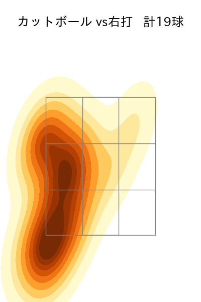 山岡 泰輔 配球ヒートマップ(2023年7月)