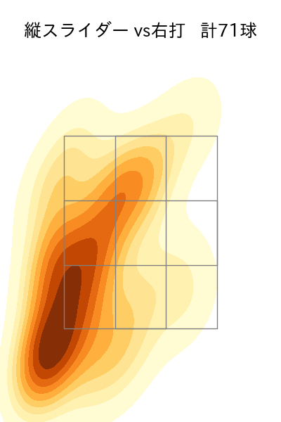 山岡 泰輔 配球ヒートマップ(2023年7月)