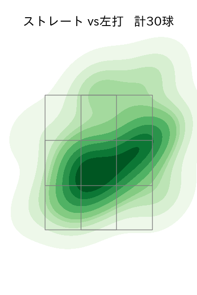 本田 仁海 配球ヒートマップ(2023年7月)