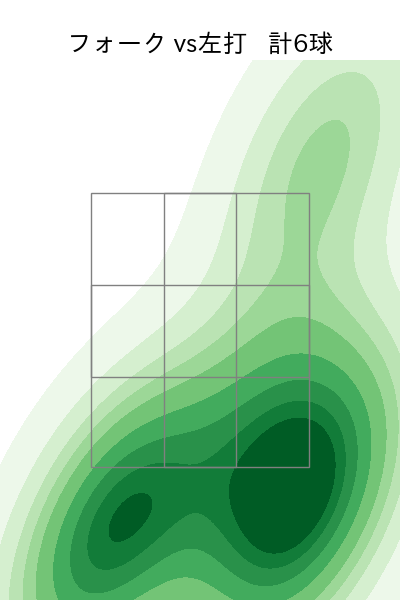 本田 仁海 配球ヒートマップ(2023年7月)