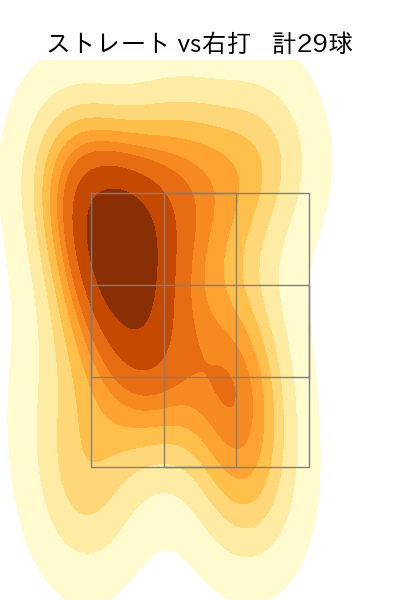 本田 仁海 配球ヒートマップ(2023年7月)