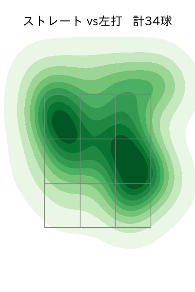 小木田 敦也 配球ヒートマップ(2023年7月)