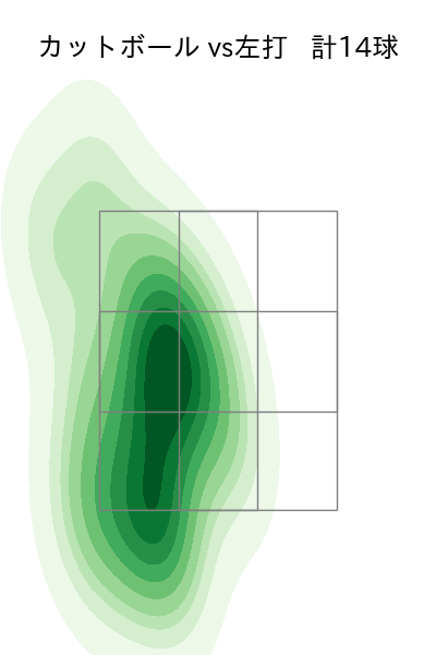小木田 敦也 配球ヒートマップ(2023年7月)