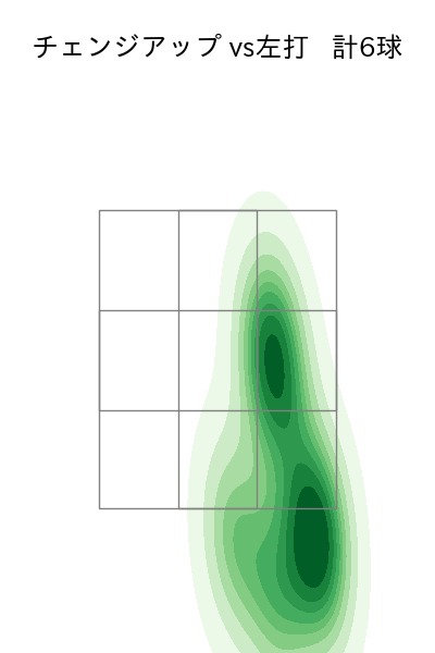 小木田 敦也 配球ヒートマップ(2023年7月)