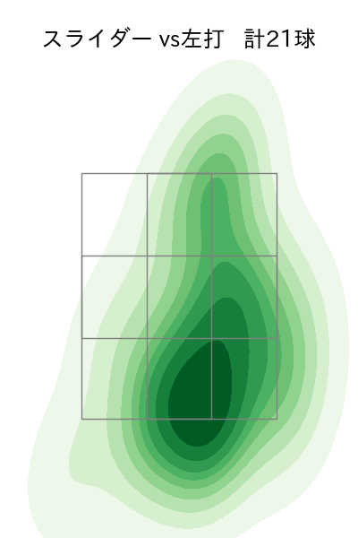 小木田 敦也 配球ヒートマップ(2023年7月)