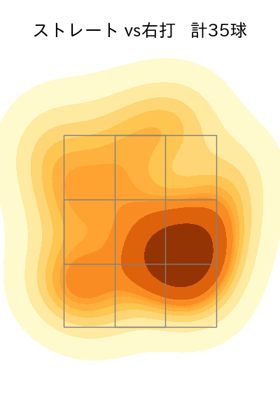 小木田 敦也 配球ヒートマップ(2023年7月)