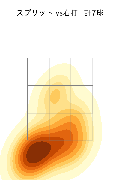 小木田 敦也 配球ヒートマップ(2023年7月)