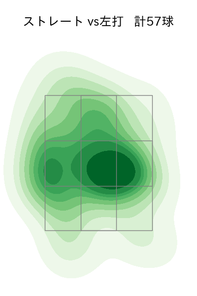山田 修義 配球ヒートマップ(2023年7月)