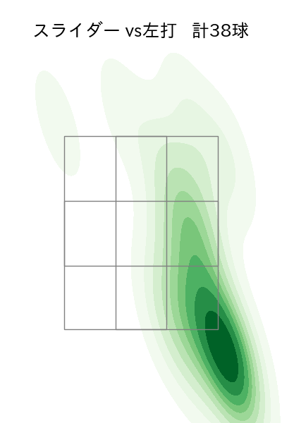 山田 修義 配球ヒートマップ(2023年7月)
