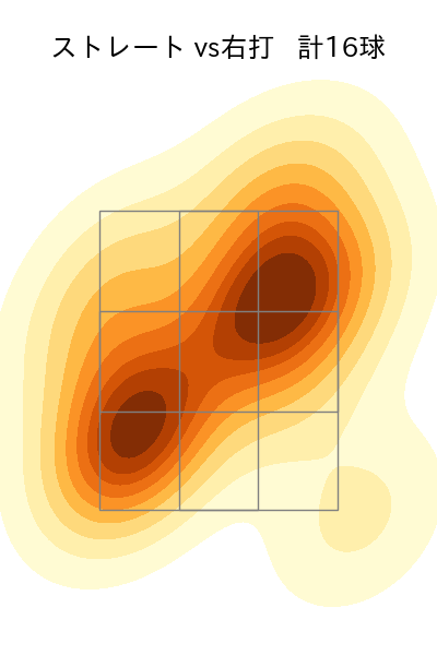 山田 修義 配球ヒートマップ(2023年7月)