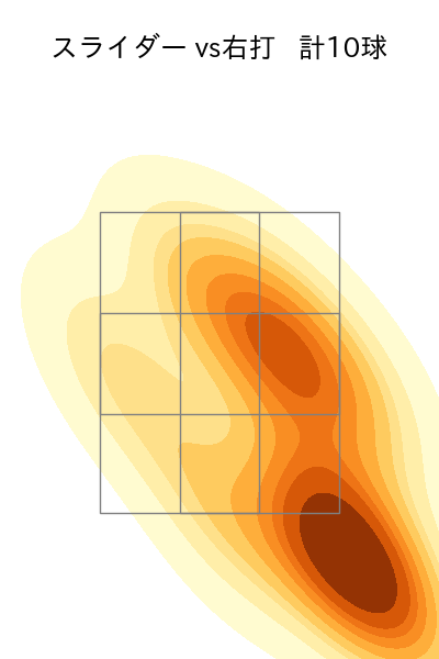 山田 修義 配球ヒートマップ(2023年7月)