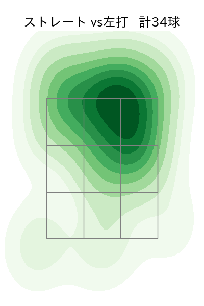ワゲスパック 配球ヒートマップ(2023年7月)