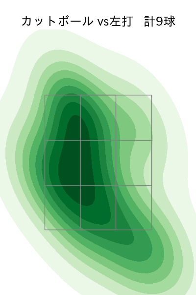 ワゲスパック 配球ヒートマップ(2023年7月)