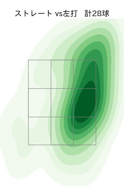 小野 泰己 配球ヒートマップ(2023年7月)
