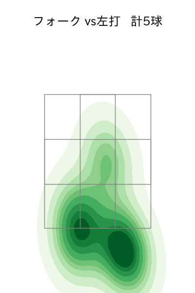 小野 泰己 配球ヒートマップ(2023年7月)