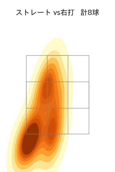 小野 泰己 配球ヒートマップ(2023年7月)
