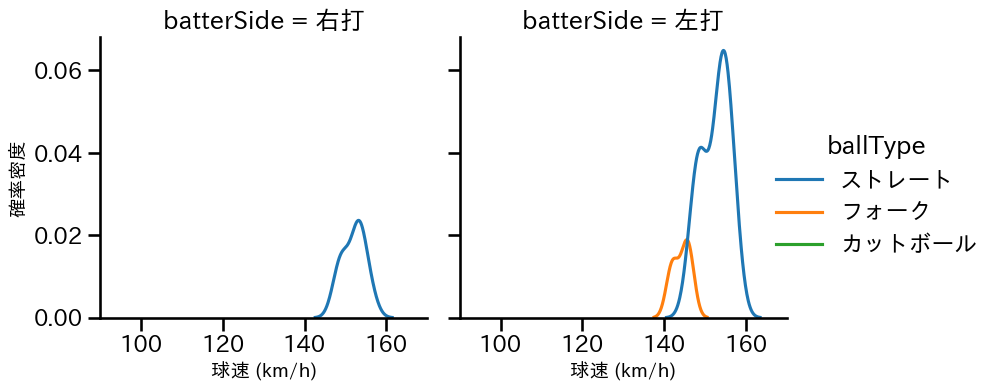 小野 泰己 球種&球速の分布2(2023年7月)