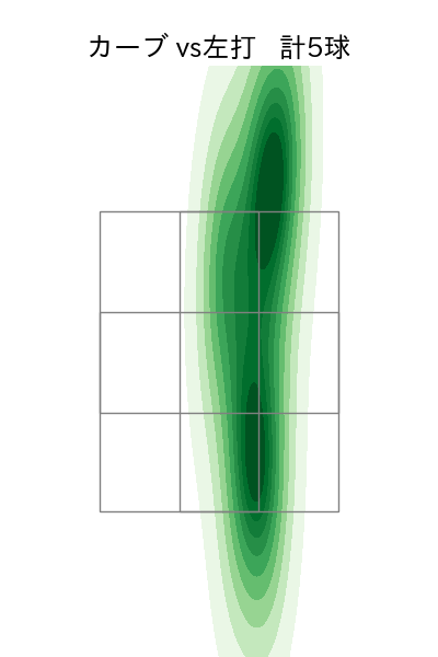 東 晃平 配球ヒートマップ(2023年7月)