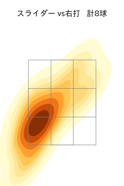 東 晃平 配球ヒートマップ(2023年7月)