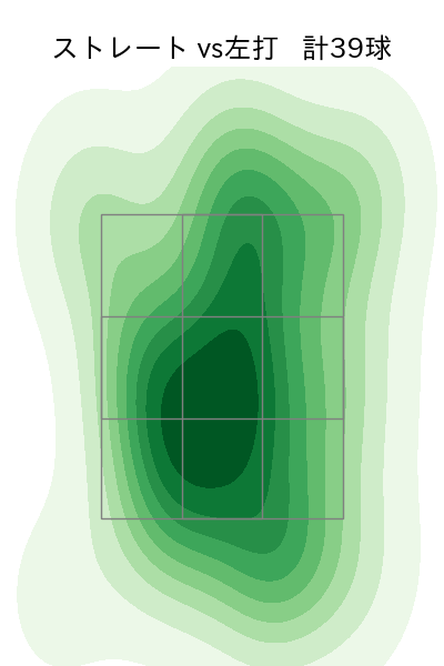 宇田川 優希 配球ヒートマップ(2023年7月)