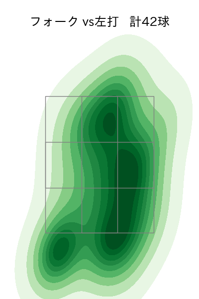 宇田川 優希 配球ヒートマップ(2023年7月)