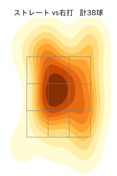 宇田川 優希 配球ヒートマップ(2023年7月)