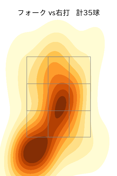 宇田川 優希 配球ヒートマップ(2023年7月)