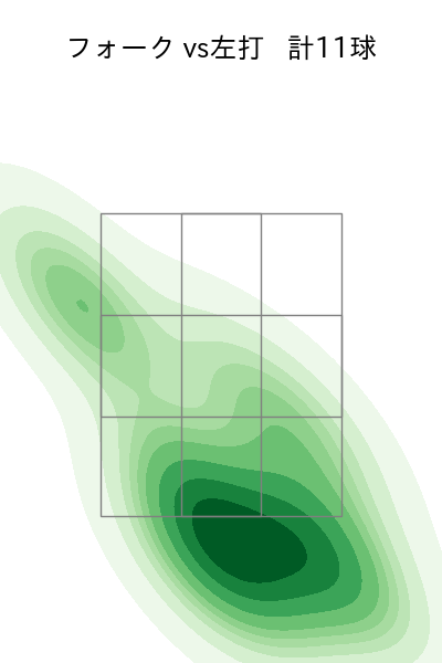 山﨑 福也 配球ヒートマップ(2023年8月)
