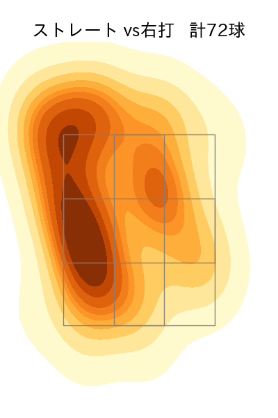 山﨑 福也 配球ヒートマップ(2023年8月)