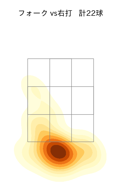 山﨑 福也 配球ヒートマップ(2023年8月)