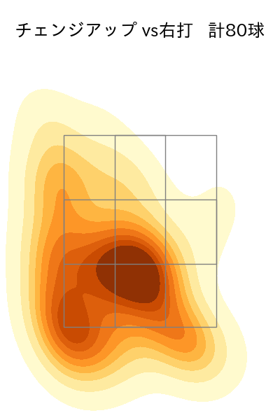 山﨑 福也 配球ヒートマップ(2023年8月)