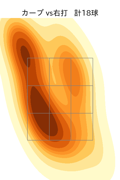 山﨑 福也 配球ヒートマップ(2023年8月)