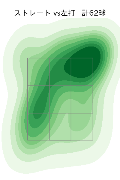 山下 舜平大 配球ヒートマップ(2023年8月)