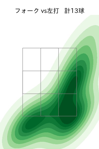 山下 舜平大 配球ヒートマップ(2023年8月)