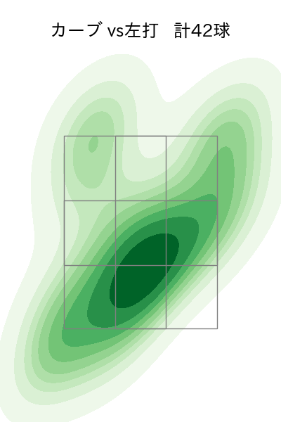 山下 舜平大 配球ヒートマップ(2023年8月)