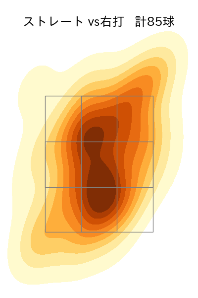 山下 舜平大 配球ヒートマップ(2023年8月)