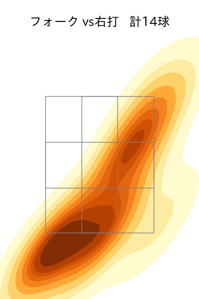 山下 舜平大 配球ヒートマップ(2023年8月)