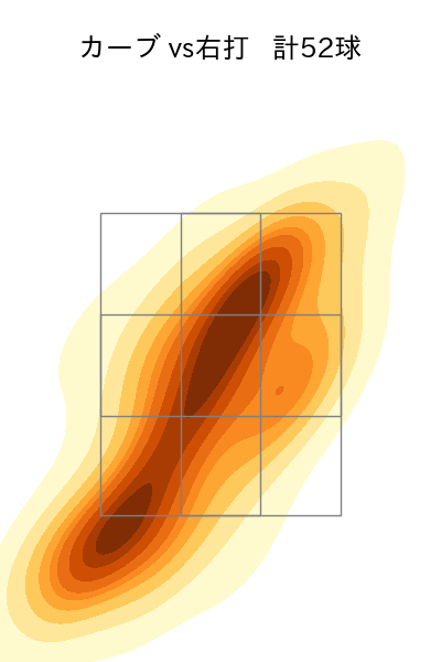 山下 舜平大 配球ヒートマップ(2023年8月)