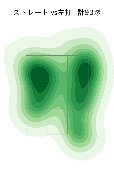 宮城 大弥 配球ヒートマップ(2023年8月)