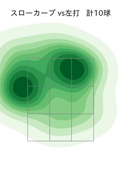 宮城 大弥 配球ヒートマップ(2023年8月)