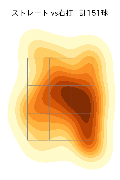 宮城 大弥 配球ヒートマップ(2023年8月)