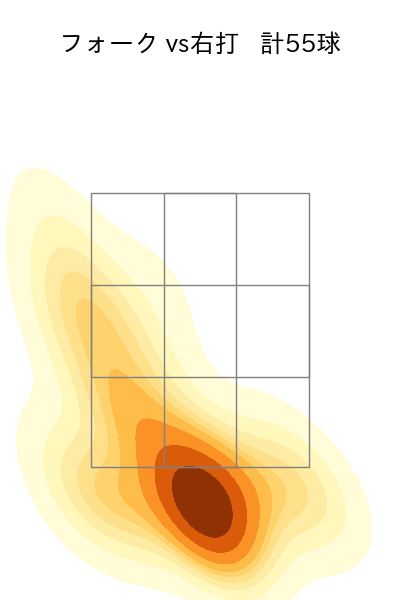 宮城 大弥 配球ヒートマップ(2023年8月)