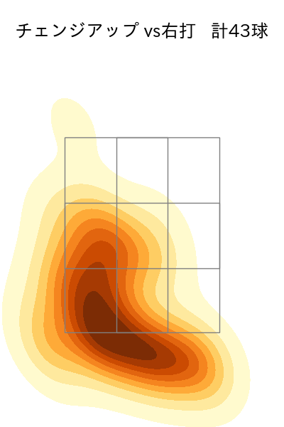 宮城 大弥 配球ヒートマップ(2023年8月)