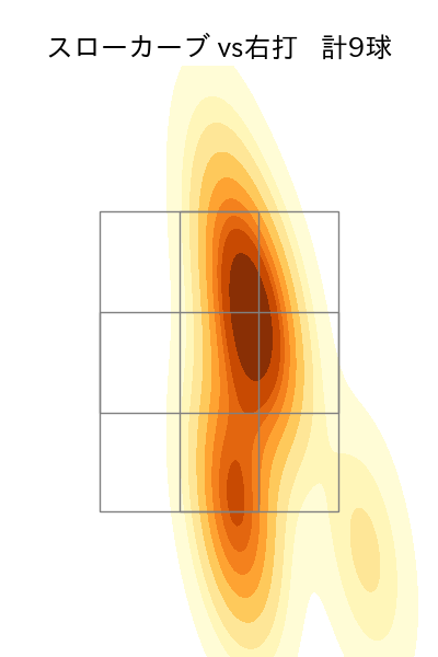 宮城 大弥 配球ヒートマップ(2023年8月)