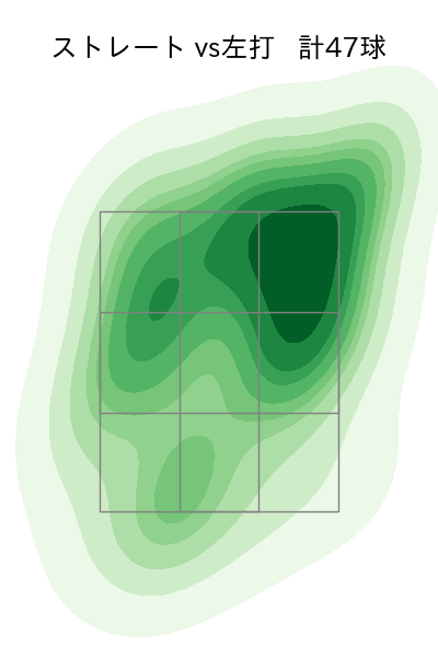 平野 佳寿 配球ヒートマップ(2023年8月)